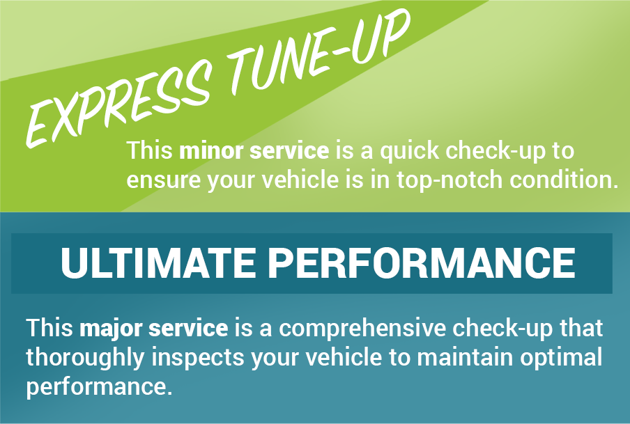 Service types